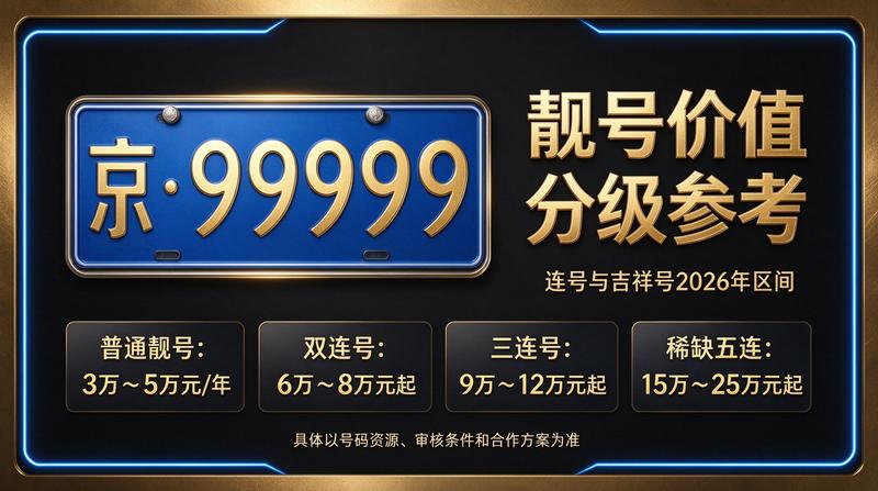 闲置北京租牌照价格明细表背景